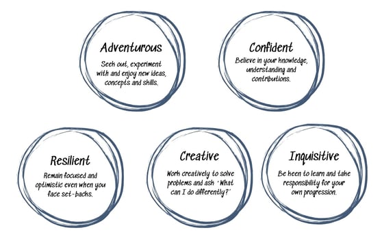 Colorful Brushstrokes Mind Map Brainstorm-1