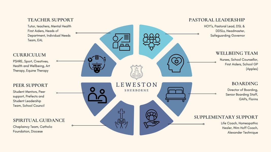 Pastoral Infographic - Leweston