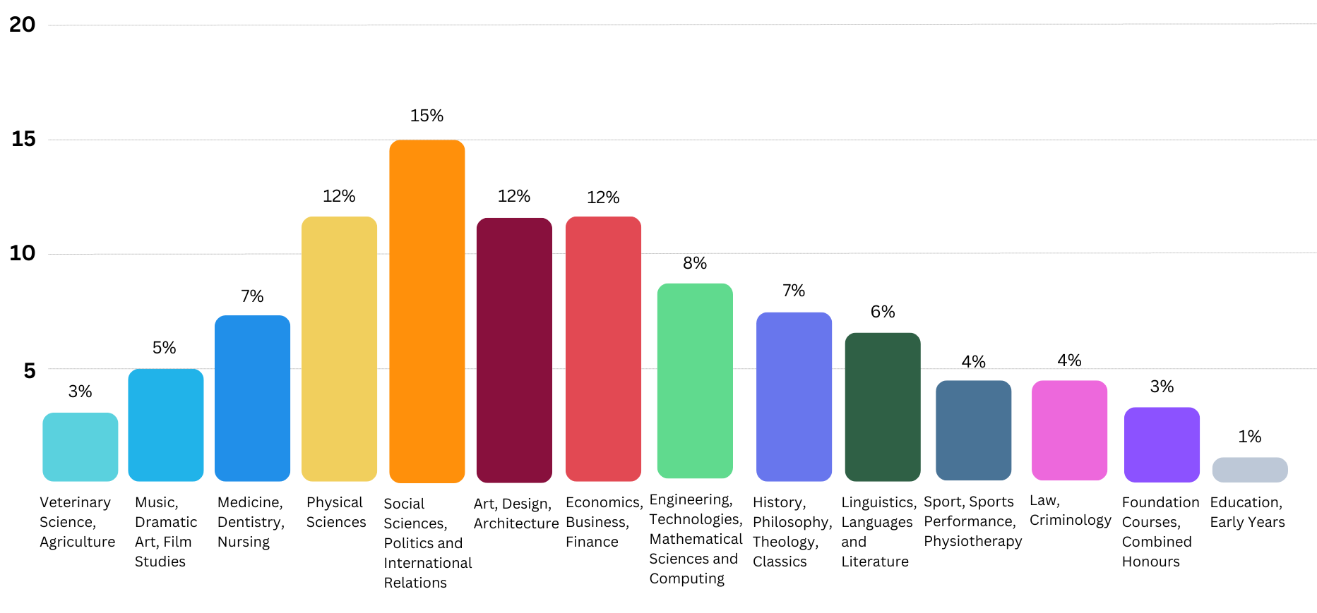 Smartphone Bar Chart Visual Charts Brainstorm-1